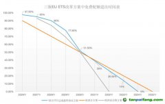 尘埃落定！欧盟碳关税（CBAM）与碳市场（EU-ETS）方案同步揭晓！