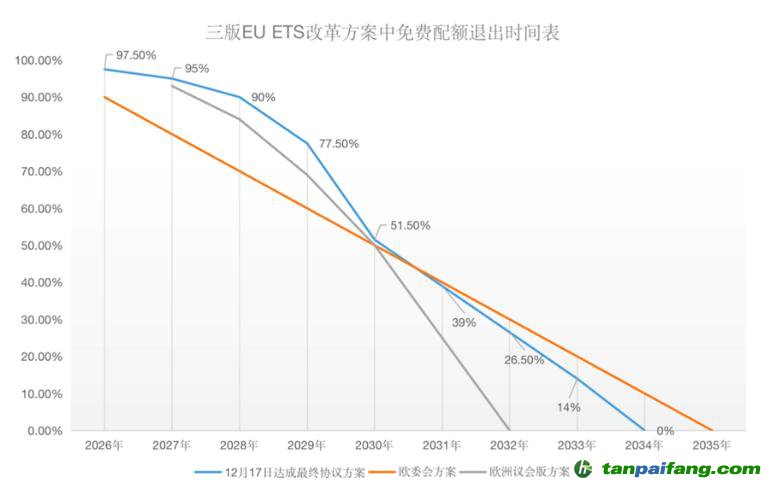 尘埃落定！欧盟碳关税（CBAM）与碳市场（EU-ETS）方案同步揭晓！