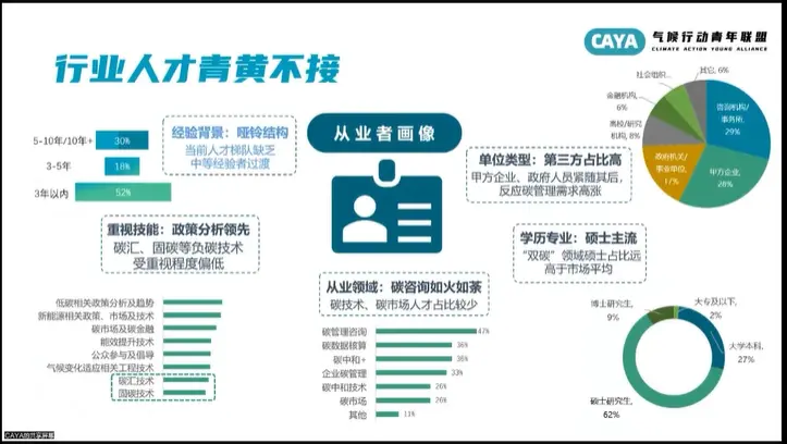 年轻人涌入“碳圈”，这是一个好选择吗？