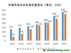 大环境好转，碳价增长信心加强