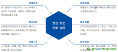 中国核电：善用ESG管理 赋能美好生活