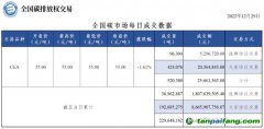 【行情】全国碳市场每日成交数据20221229