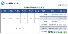 【行情】全国碳市场每日成交数据20221230