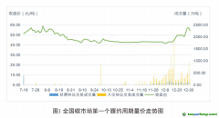 《全国碳排放权交易市场第一个履约周期报告》发布：全国碳市场运行框架基本建立，实现了预期建设目标