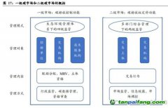 中国碳市场现状