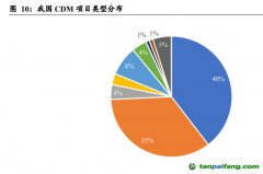 中国碳抵消机制发展的三个阶段