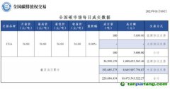 【行情】全国碳市场每日成交数据20230109