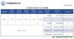 【行情】全国碳市场每日成交数据20230116