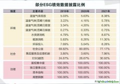 新发展理念引领 中国ESG生态持续完善