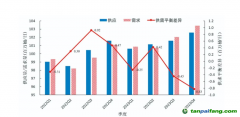 《2022年中国能源经济指数研究》：“十四五”将引入碳配额拍卖机制 2023年能源经济将回归到2019年水平