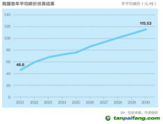 电碳市场协同：夯实数据基础 打通市场连接