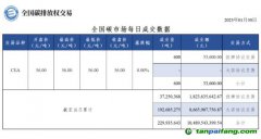 【行情】全国碳市场每日成交数据20230130