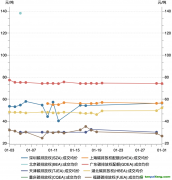 2023年1月碳市场报告：受春节假期因素影响，1月国内碳市场交易活跃度明显降低