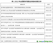 2022中国碳市场年报（全文）