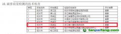 《2022年度浙江省检验机构能力验证结果》发布 浙江省计量院参加碳排放量检测项目能力验证技术核查取得满意结果