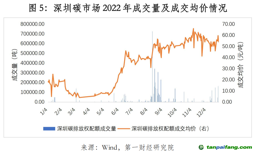 米乐m62022年中国碳市场年报｜碳看(图5)