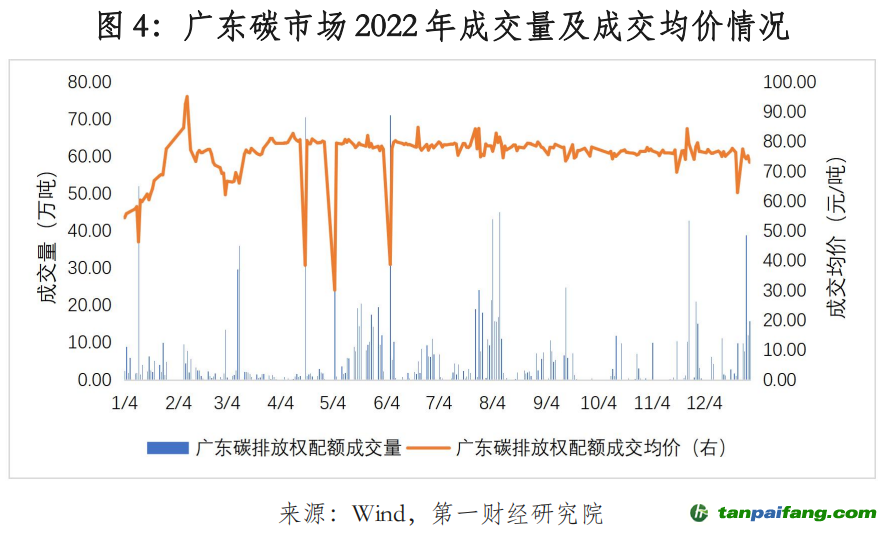 米乐m62022年中国碳市场年报｜碳看(图4)