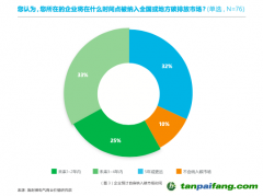 压力叠加，企业如何寻找减碳“突破口”？｜双碳观察 不只控排企业，超50%非控排企业也感受到减碳急迫性