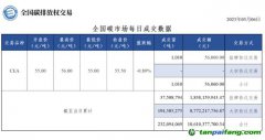 【行情】全国碳市场每日成交数据20230306