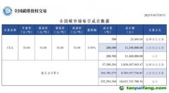 【行情】全国碳市场每日成交数据20230307