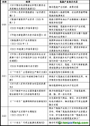 “双碳”目标下氢能产业发展现状及金融支持建议