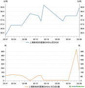 上海碳市场2月交易数据