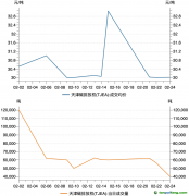 天津碳市场2月交易数据