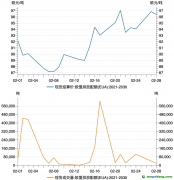 欧盟碳市场2月交易数据