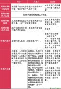 ESG对财务报告的影响：总量控制与交易机制下的碳排放权会计处理