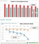 厘清究竟，再谈欧盟“碳关税”的影响与应对