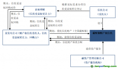 全国首笔碳配额理财非标业务落地！