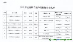 2022年度四川省级节能降碳标杆企业名单出炉，7家企业上榜
