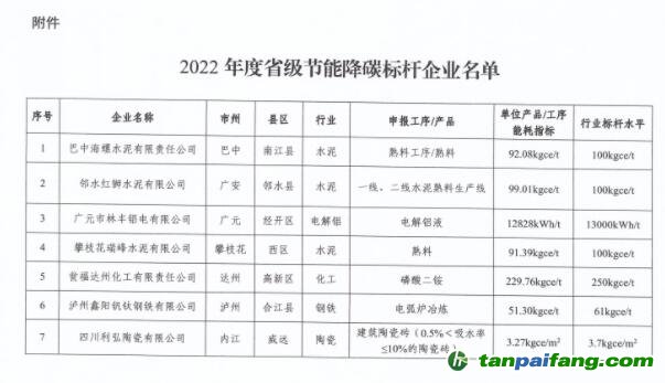 2022年度四川省级节能降碳标杆企业名单出炉,7家企业上榜