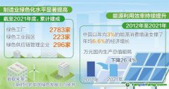 加快工业绿色低碳转型步伐 建设新型能源体系