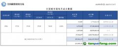 【月报】全国碳市场每月成交数据20230301-20230331