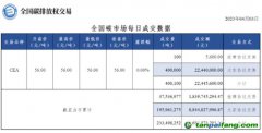 【行情】全国碳市场每日成交数据20230403