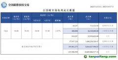 【周报】全国碳市场每周成交数据20230403-20230407