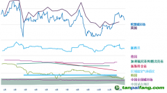 能源危机下的全球碳市场发展