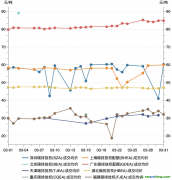 一财碳市场月报：全国碳市场新配额分配方案出台，3月市场交易活跃度降低｜碳看