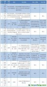 碳资产担保融资法律实务问题及解决