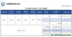 【行情】全国碳市场每日成交数据20230424