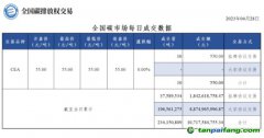 【行情】全国碳市场每日成交数据20230428