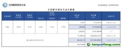 【月报】全国碳市场每月成交数据20230403-20230428