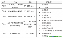 【双碳】马来西亚国油开发甲烷检测与量化工具