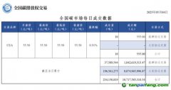 【行情】全国碳市场每日成交数据20230504