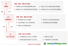 ESG报告解读|卫星化学：坚持绿色低碳发展路径 ESG绩效指标显著提升