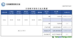 【行情】全国碳市场每日成交数据20230516