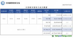 【行情】全国碳市场每日成交数据20230518