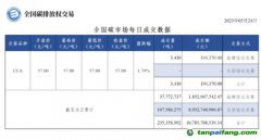 【行情】全国碳市场每日成交数据20230524