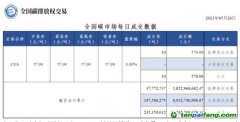 【行情】全国碳市场每日成交数据20230526